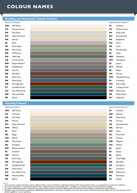 stratco colorbond colour chart.